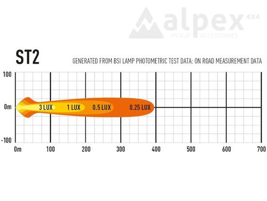 Lazer Lamps ST2 Evolution LED Fernscheinwerfer - Breite Lichtverteilung -  Doppelkabine - Alpex 4x4 Pickup Zubehör